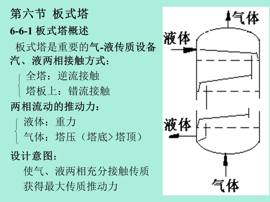 化工设计ppt课件板式塔设计.ppt_第1页