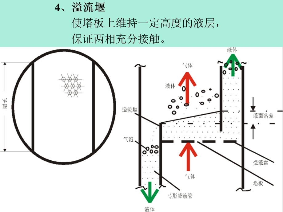 化工设计ppt课件板式塔设计.ppt_第3页