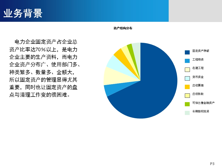 基于物联网技术的移动盘点系统ppt课件.ppt_第3页