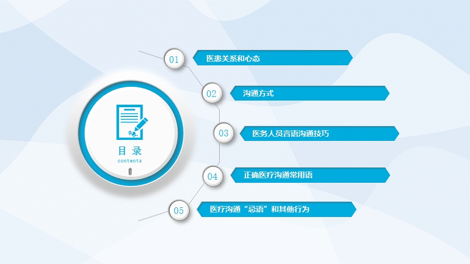 医患沟通PPT课件.pptx_第2页