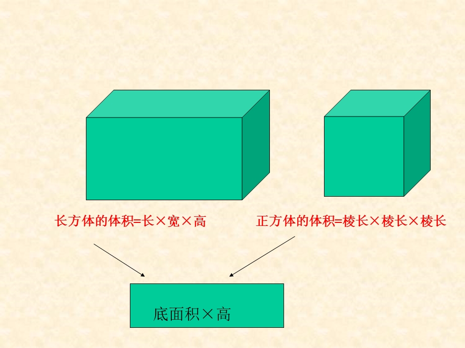 圆柱体积公式推导ppt课件.ppt_第2页