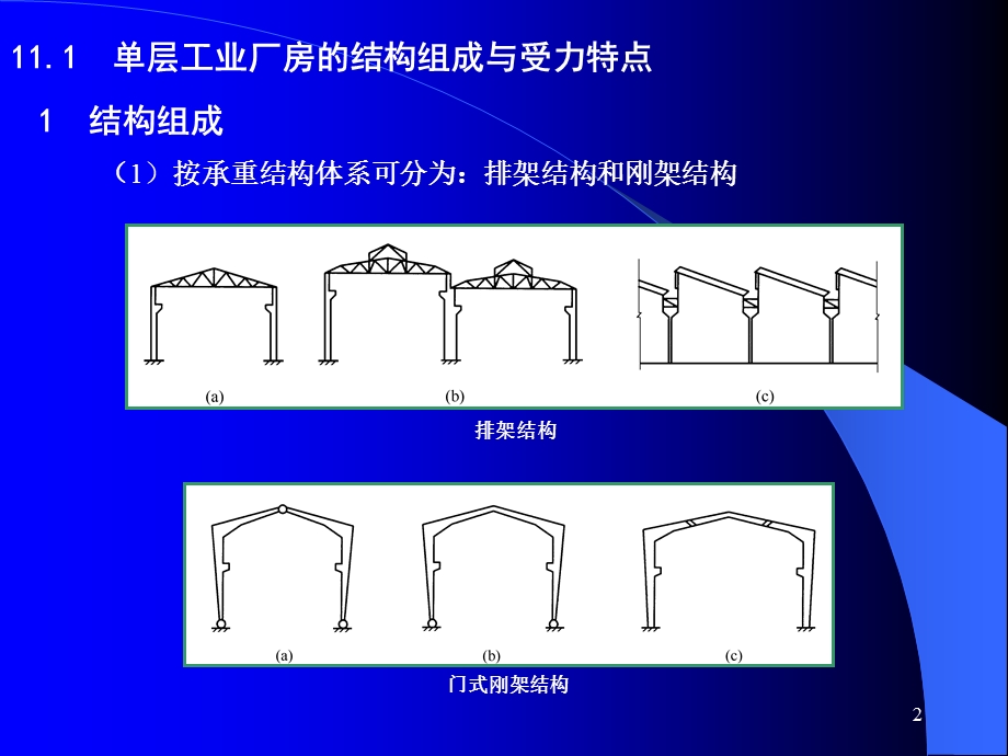 单层工业厂房柱间支撑ppt课件.ppt_第2页