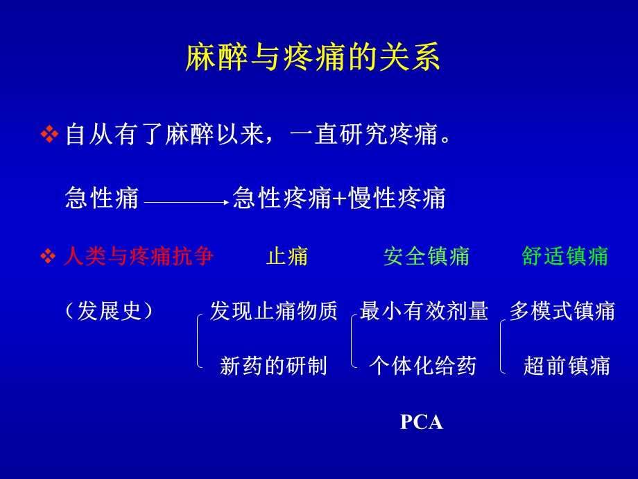 多模式镇痛ppt课件.ppt_第1页