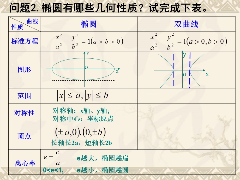 双曲线性质ppt课件.pptx_第3页