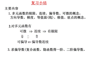 多元函数微分法及其应用典型例题ppt课件.ppt