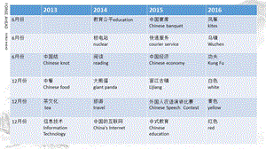 国画英文介绍详细ppt课件.pptx