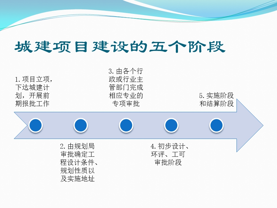 城建项目建设审批流程简介ppt课件.ppt_第3页