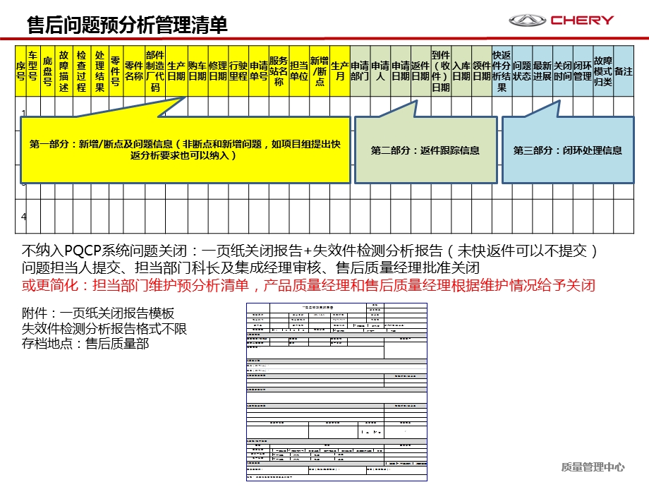 售后问题闭环管理原则ppt课件.pptx_第2页