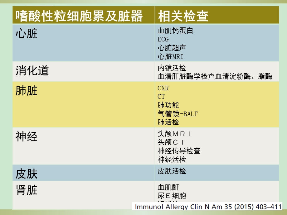 嗜酸性粒细胞肺炎的分类ppt课件.ppt_第3页