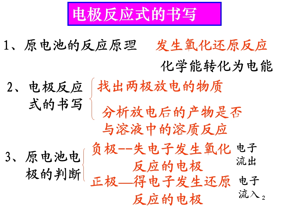 化学能与电能第三课时电极反应方程式的书写直接可用版本ppt课件.ppt_第2页