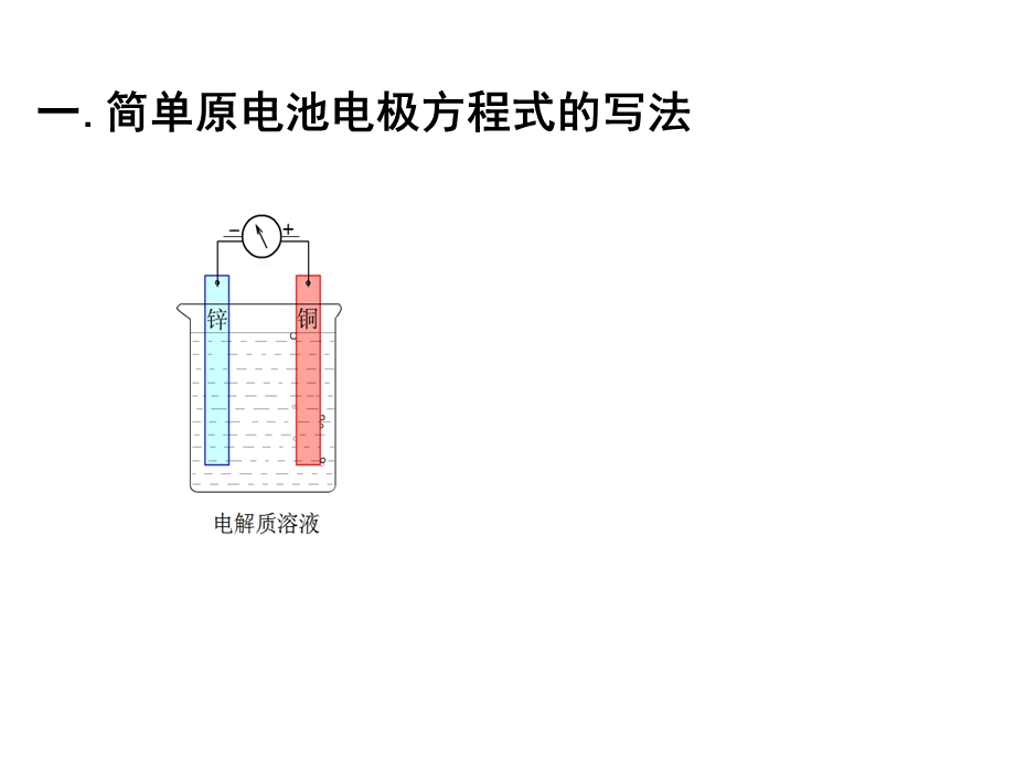 化学能与电能第三课时电极反应方程式的书写直接可用版本ppt课件.ppt_第3页