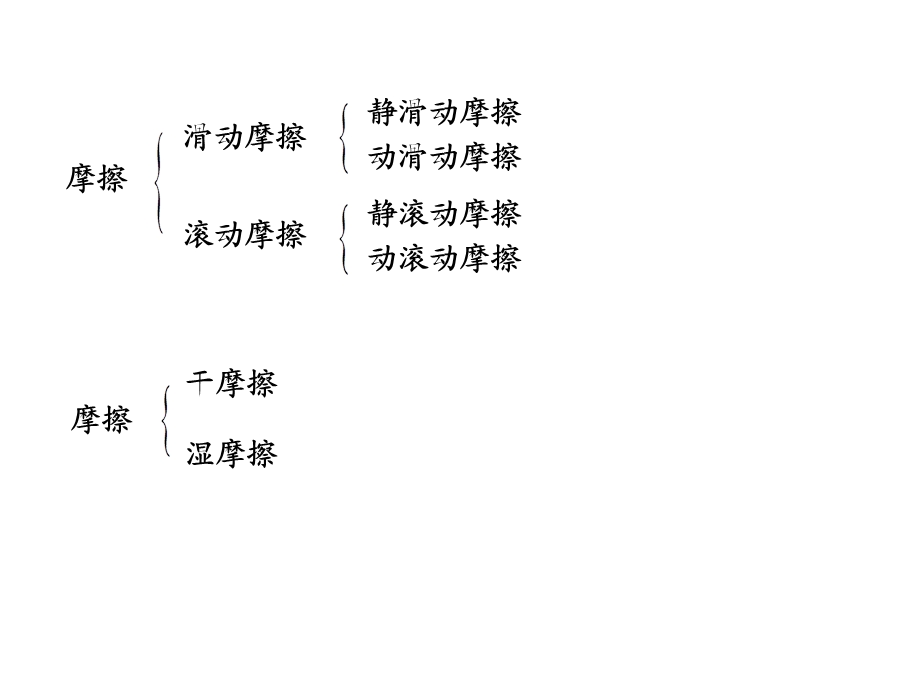 哈工大理论力学ppt课件第五章.ppt_第2页