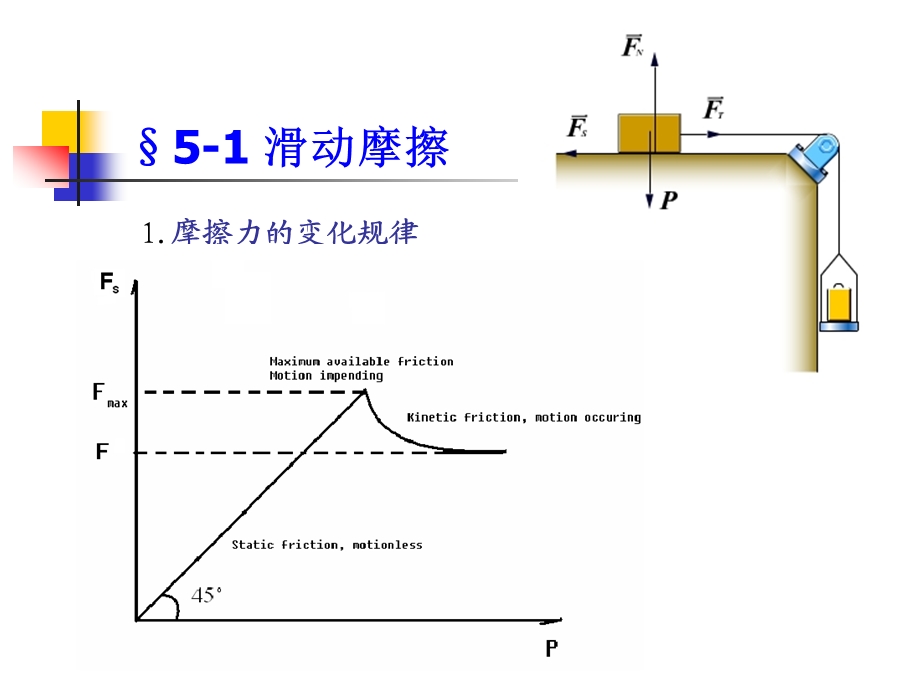 哈工大理论力学ppt课件第五章.ppt_第3页