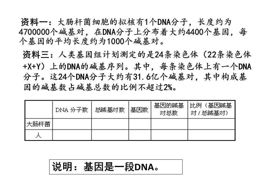 基因是有遗传效应的ppt课件.ppt_第2页