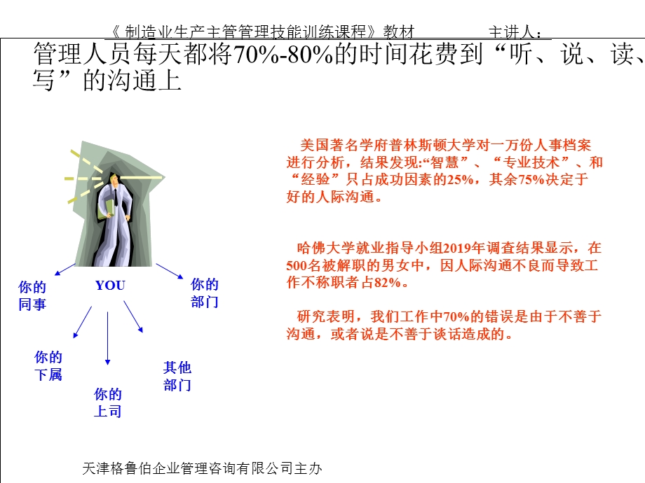 培训与沟通的技巧ppt课件.ppt_第3页