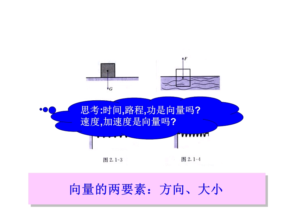 向量的概念及几何表示ppt课件.ppt_第2页