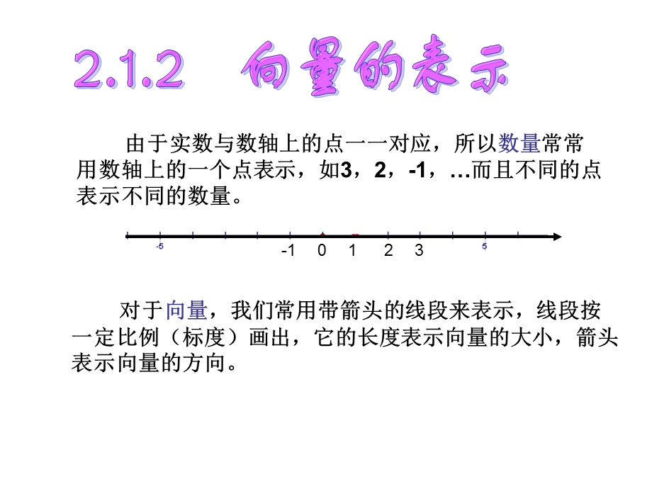 向量的概念及几何表示ppt课件.ppt_第3页