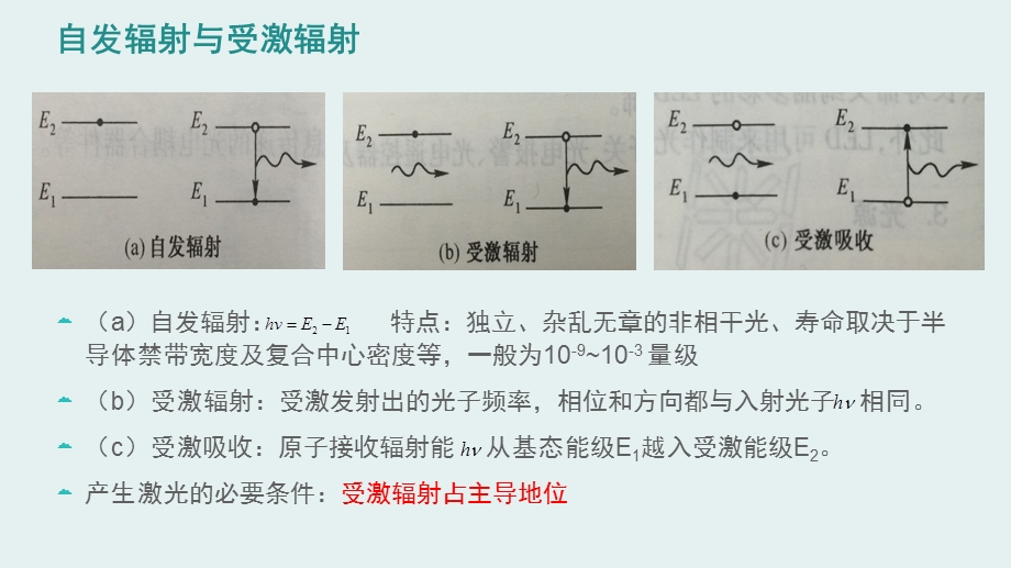 半导体激光器原理及应用ppt课件.pptx_第3页