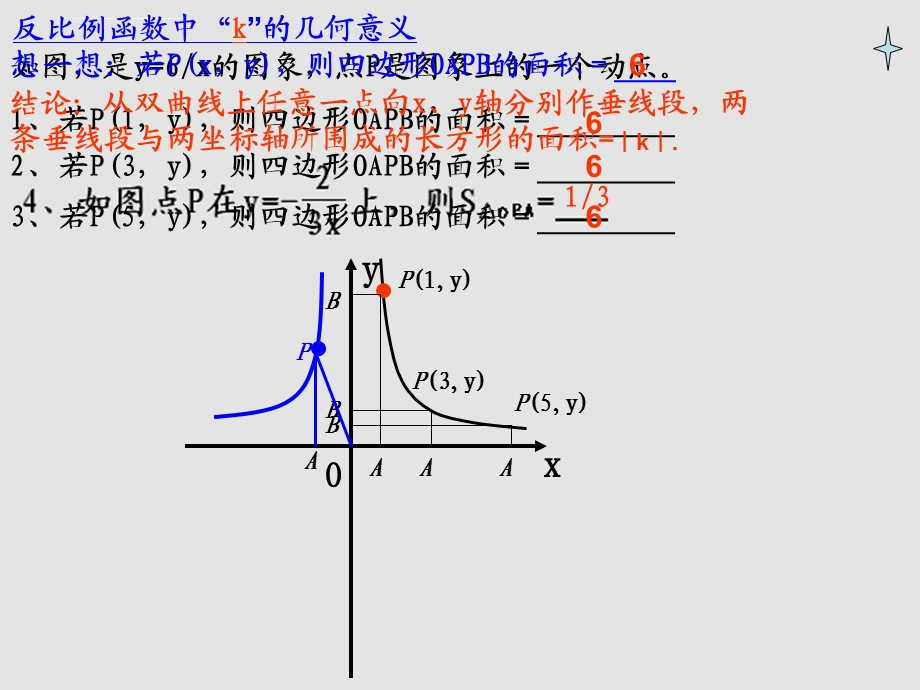 反比例函数中k的几何意义及应用ppt课件.ppt_第2页