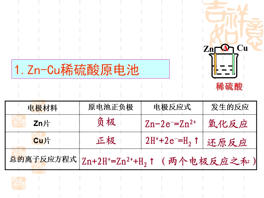 化学能与电能复习ppt课件.ppt_第3页