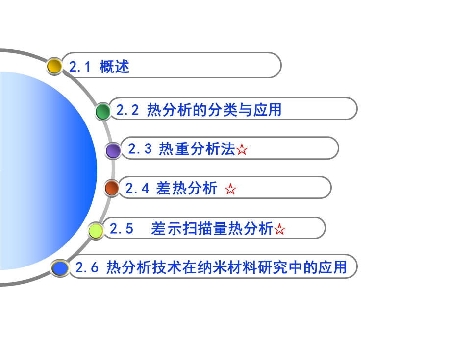 固体材料表征方法ppt课件.ppt_第3页