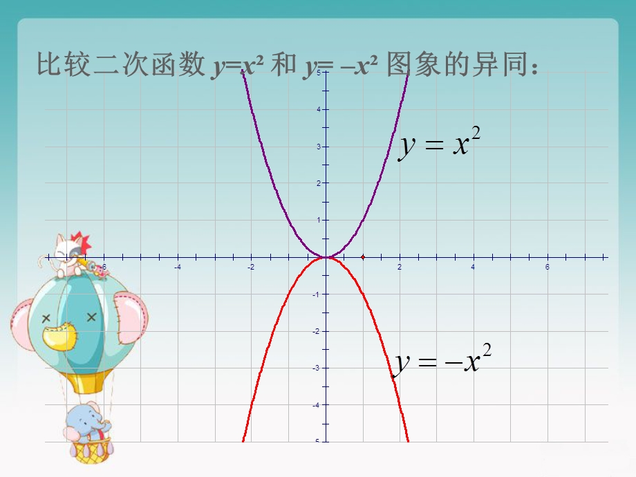 华师大版二次函数的图像和性质第二课时ppt课件.ppt_第3页