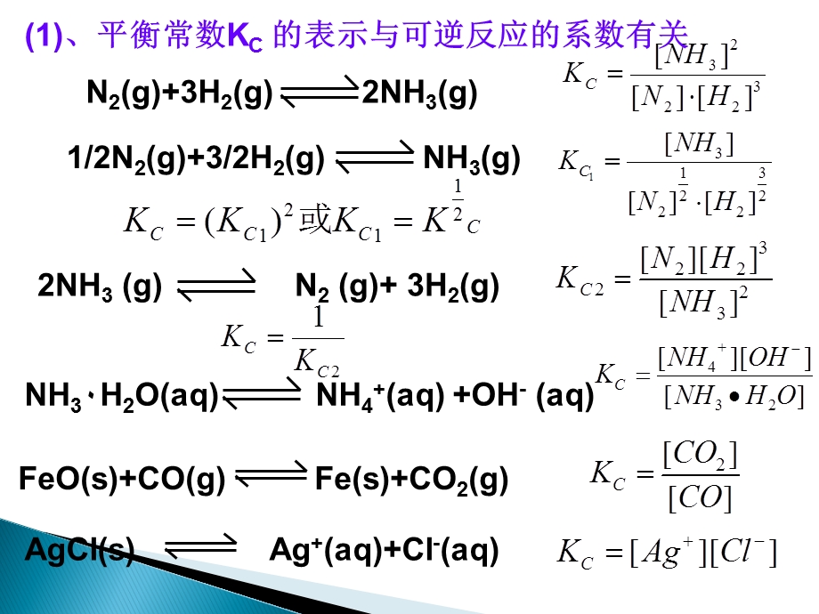 化学平衡常数(K)全解ppt课件.ppt_第3页