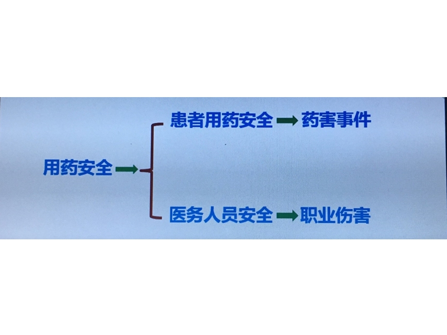 危害药品职业暴露与防护ppt课件.pptx_第2页