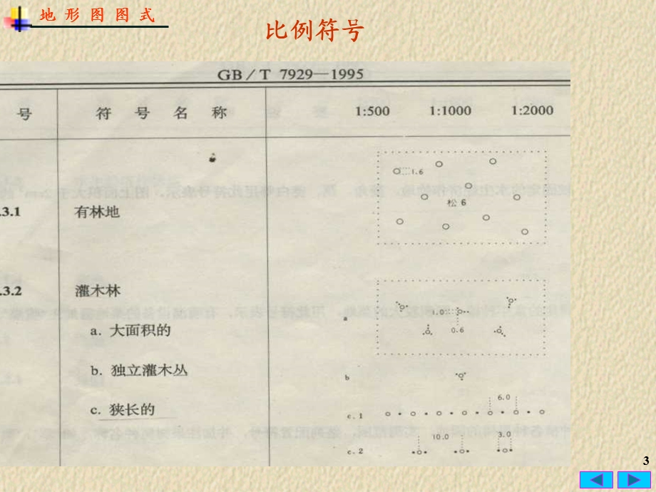 地形图图式ppt课件.ppt_第3页