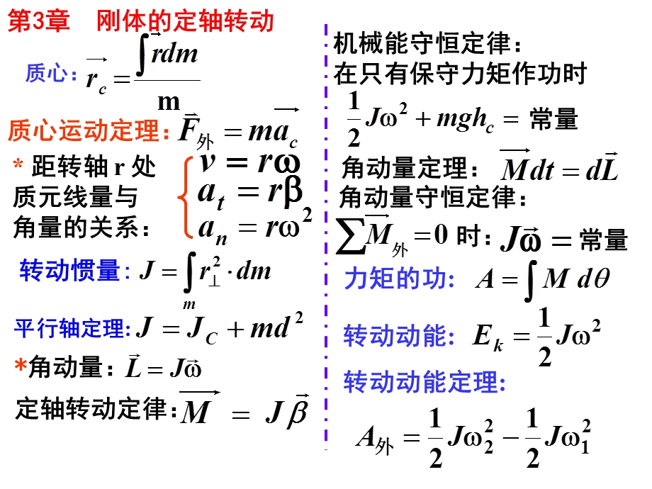 华科大学物理ppt课件复习上.ppt_第3页