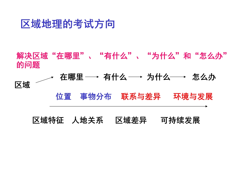 区域空间定位ppt课件.ppt_第3页