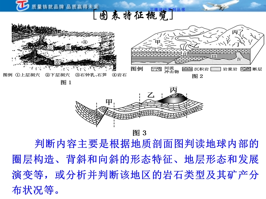 地质剖面图的判读汇总ppt课件.ppt_第3页