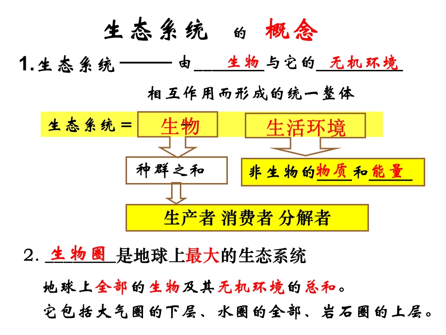 北师大：23章生态系统及其稳定性(全)ppt课件.ppt_第3页