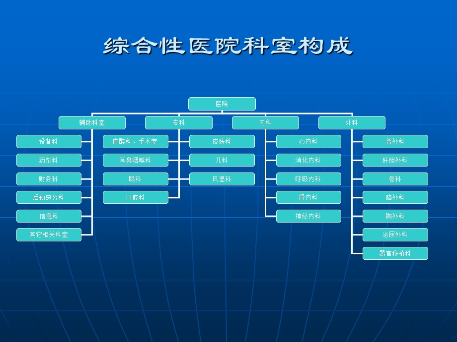 可吸收止血微球ppt课件.pptx_第3页