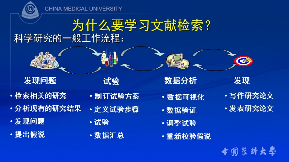 医学文献检索基础ppt课件.ppt_第2页