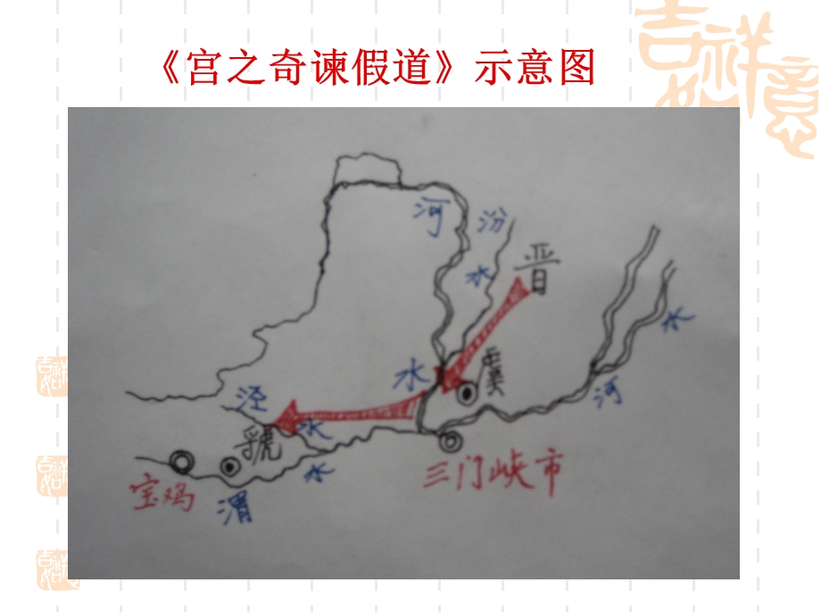 古代汉语宫之奇谏假道ppt课件.ppt_第2页