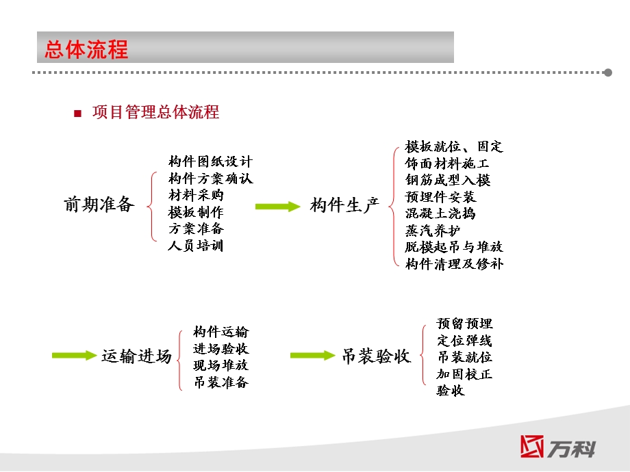 叠合板及预制楼梯施工工艺ppt课件.ppt_第3页