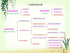 各种励磁系统介绍ppt课件.ppt