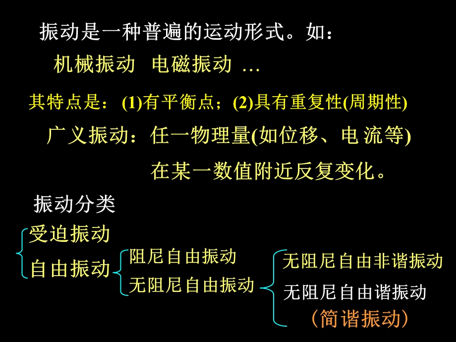 大学物理振动ppt课件.ppt_第2页