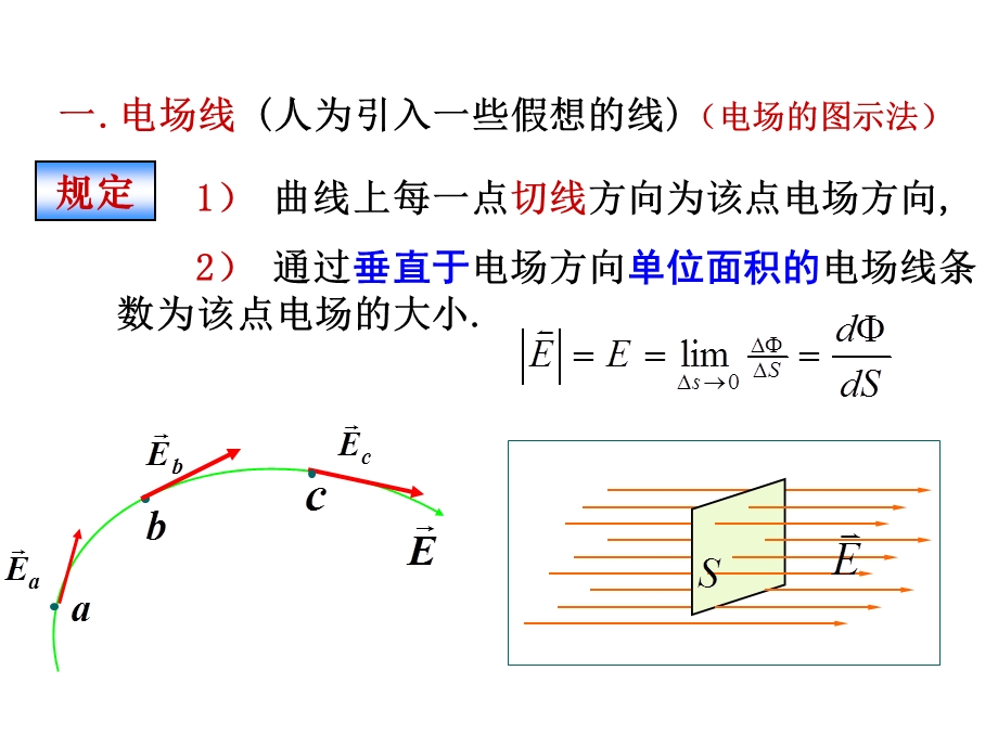 基本内容：一、电场线二、电通量三、高斯定理ppt课件.ppt_第2页