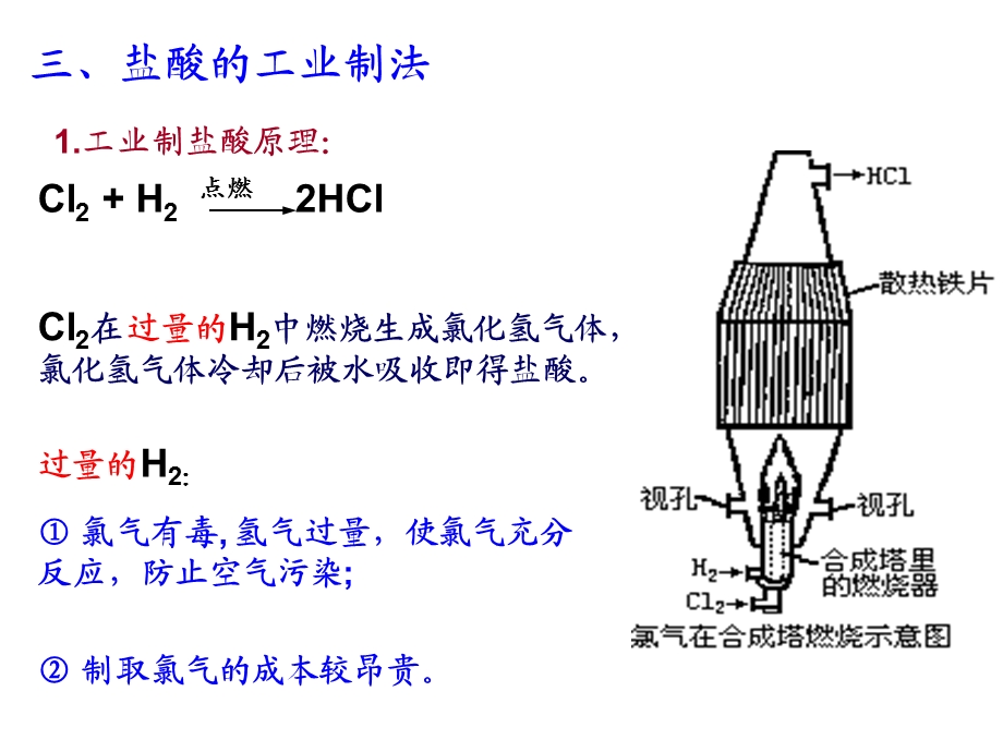 化工生产2盐酸硫酸硝酸ppt课件.ppt_第2页