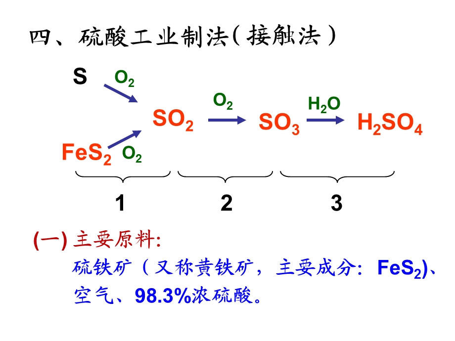 化工生产2盐酸硫酸硝酸ppt课件.ppt_第3页