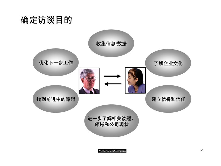 麦肯锡访谈技巧课件.ppt_第3页