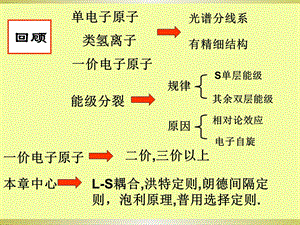 原子物理第五章多电子原子ppt课件.ppt