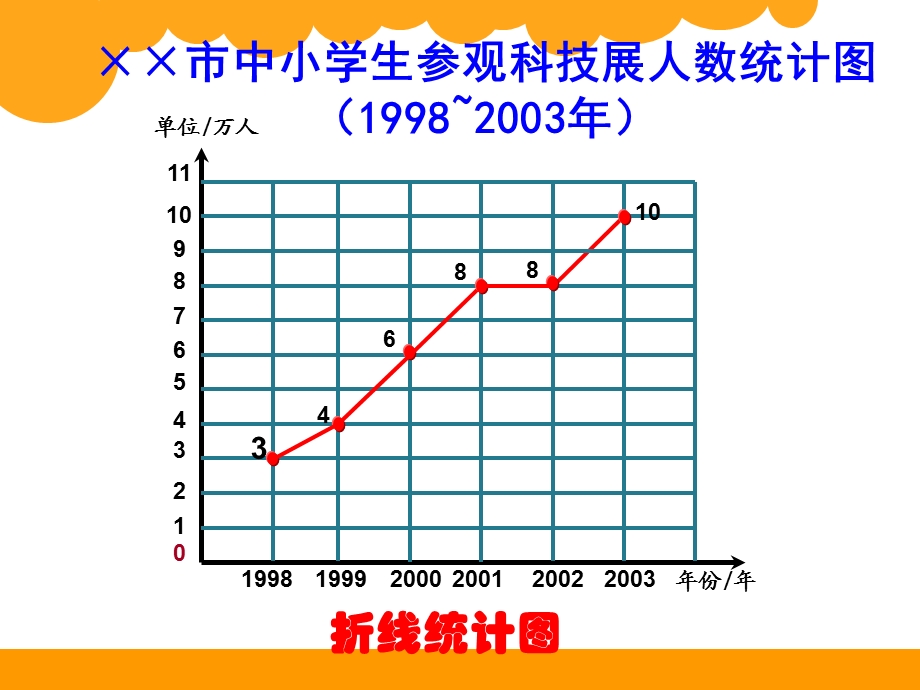 北师大版四年级数学下册 栽蒜苗(二)ppt课件.ppt_第2页