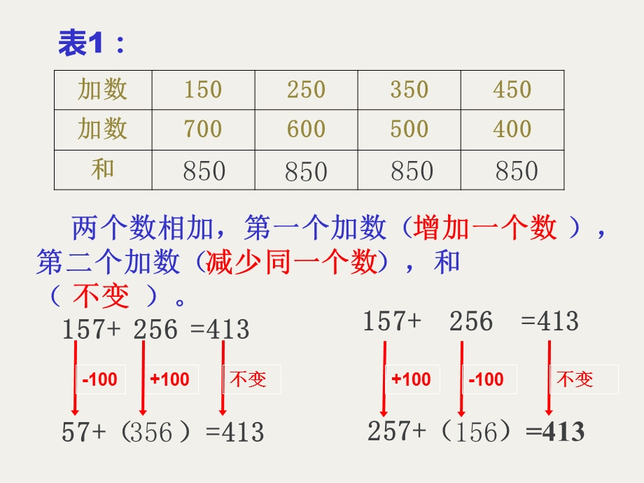 和、差的变化规律ppt课件.ppt_第2页