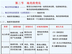 地壳的变化ppt课件.ppt