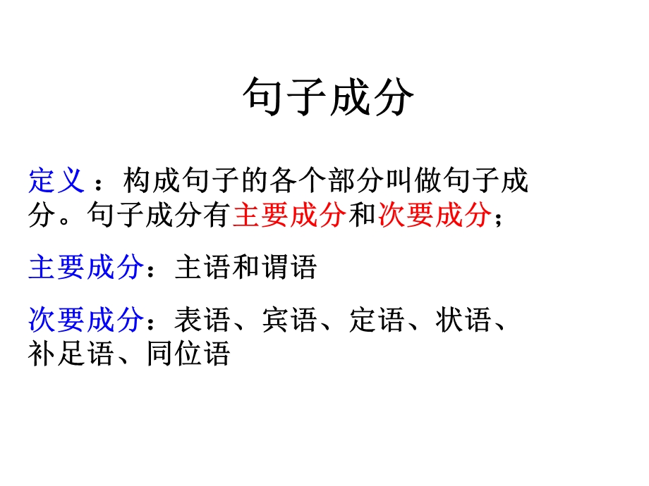 句子成分和简单句ppt课件.ppt_第3页