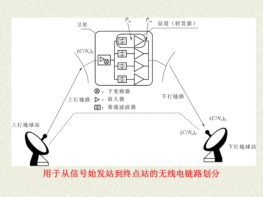 卫星通信第3章V3剖析ppt课件.ppt_第3页