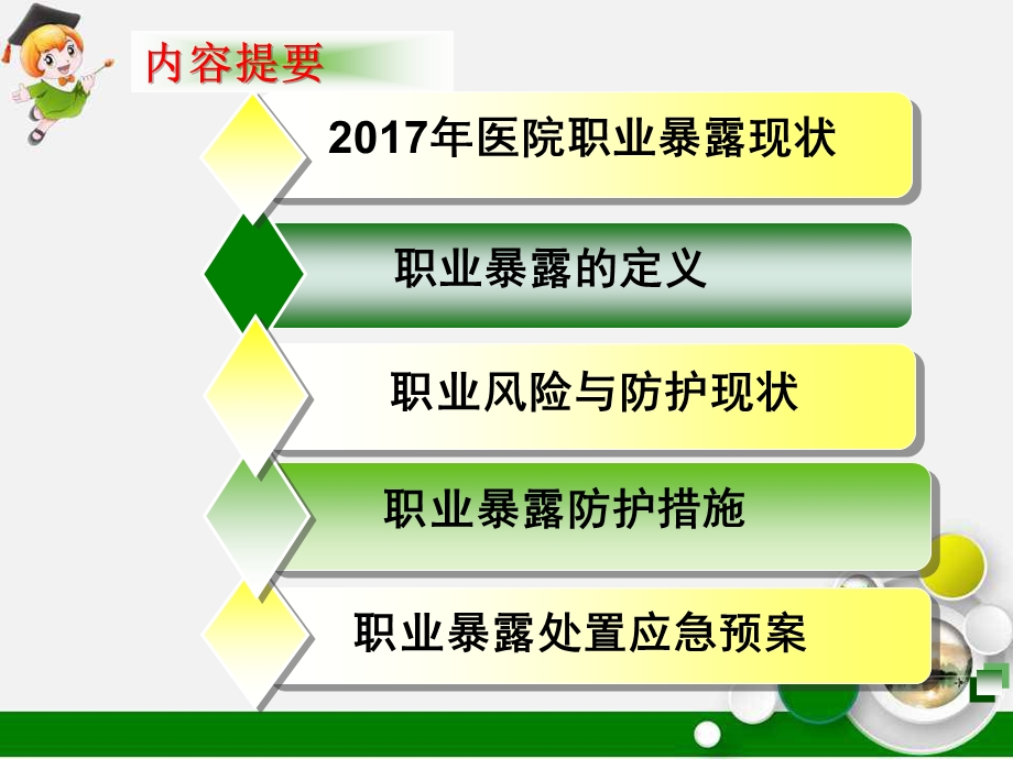 医务人员职业暴露处置与防护ppt课件.ppt_第2页